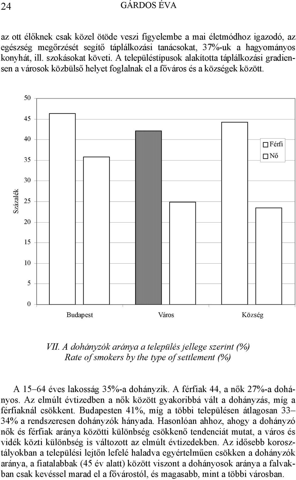 A dohányzók aránya a település jellege szerint (%) Rate of smokers by the type of settlement (%) A 15 64 éves lakosság 35%-a dohányzik. A férfiak 44, a nők 27%-a dohányos.