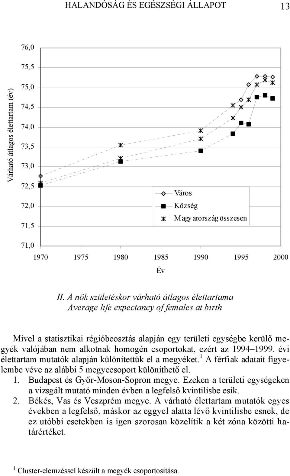 csoportokat, ezért az 1994 1999. évi élettartam mutatók alapján különítettük el a megyéket. 1 A férfiak adatait figyelembe véve az alábbi 5 megyecsoport különíthető el. 1. Budapest és Győr-Moson-Sopron megye.