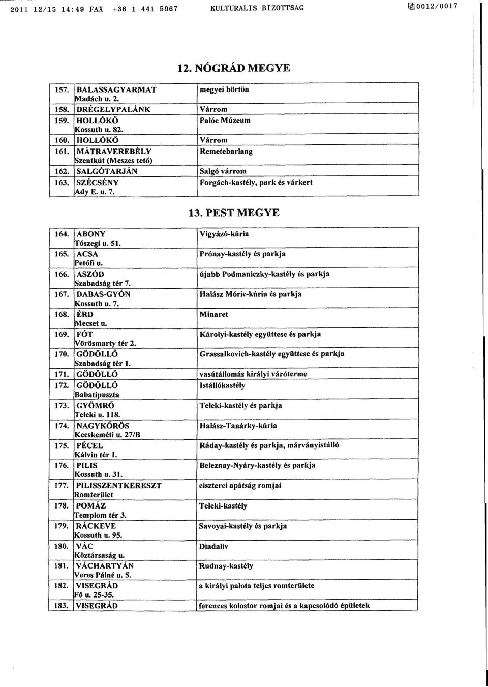 ABONY Vigyázó-kúri a Tószegi u. 51. 165. ACS A Prónay-kastély és parkj a Petőfi u. 166. ASZÓ D újabb Podmaniezky-kastély és parkj a Szabadság tér 7. 167. DABAS-GYÓ N Kossuth u. 7. Halász Móric-kúria és parkja 168.