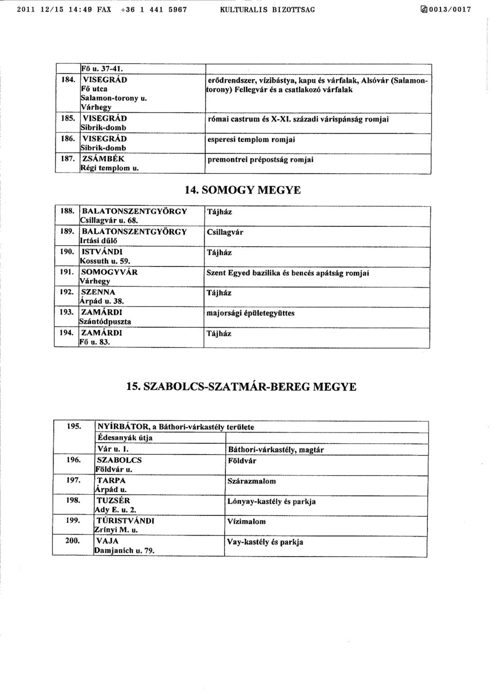 századi várispánság romja i esperesi templom romjai premontrei prépostság romja i 14. SOMOGY MEGYE 188. BALATONSZENTGYÖRG Y Csillagvár u. 68. 189. BALATONSZENTGYÖRGY Irtási d ű lő 190.