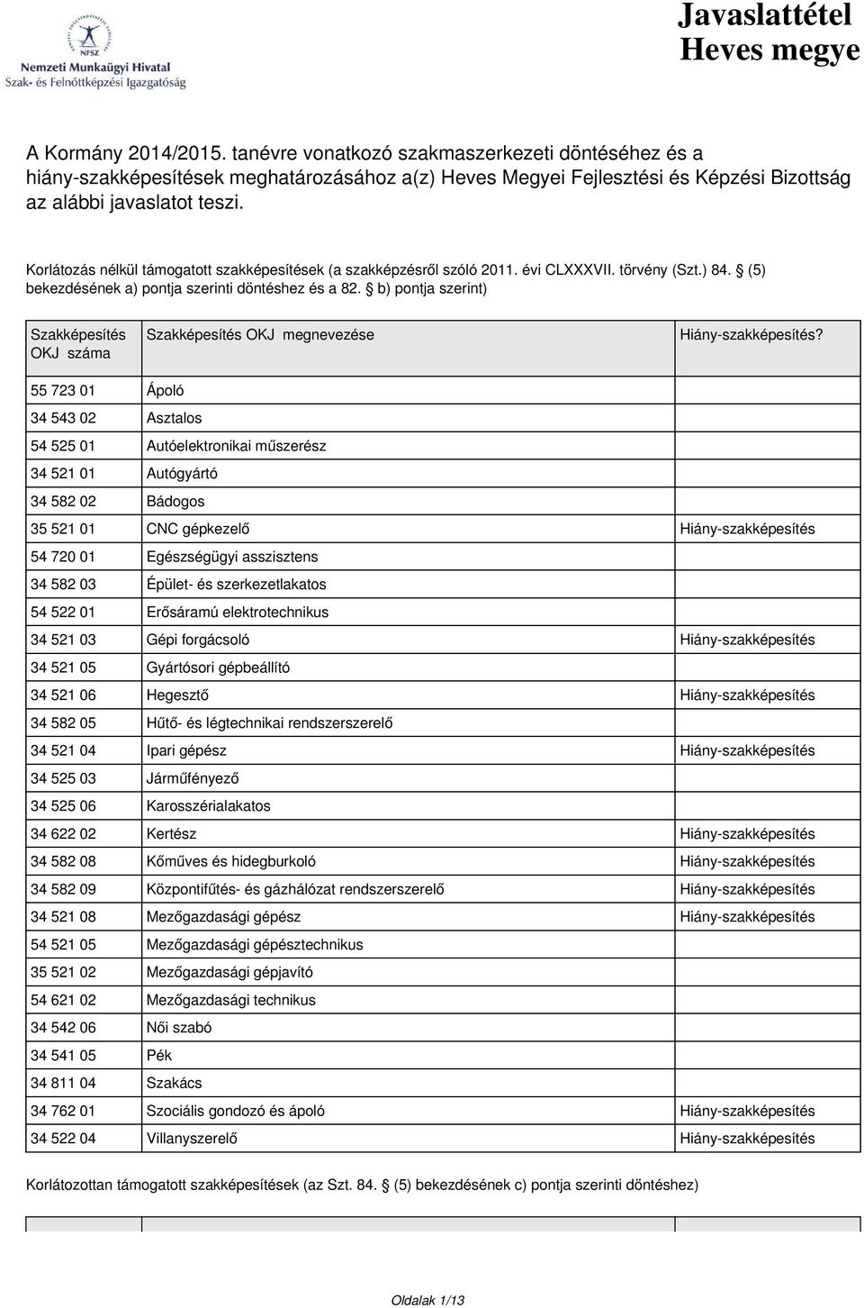 b) pontja szerint) Szakképesítés OKJ száma Szakképesítés OKJ megnevezése Hiány-szakképesítés?
