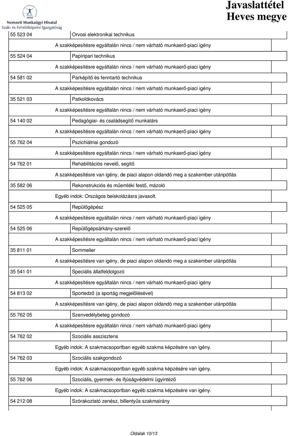 525 06 Repülőgépsárkány-szerelő 35 811 01 Sommelier 35 541 01 Speciális állatfeldolgozó 54 813 02 Sportedző (a sportág megjelölésével) 55 762 05 Szenvedélybeteg gondozó 54