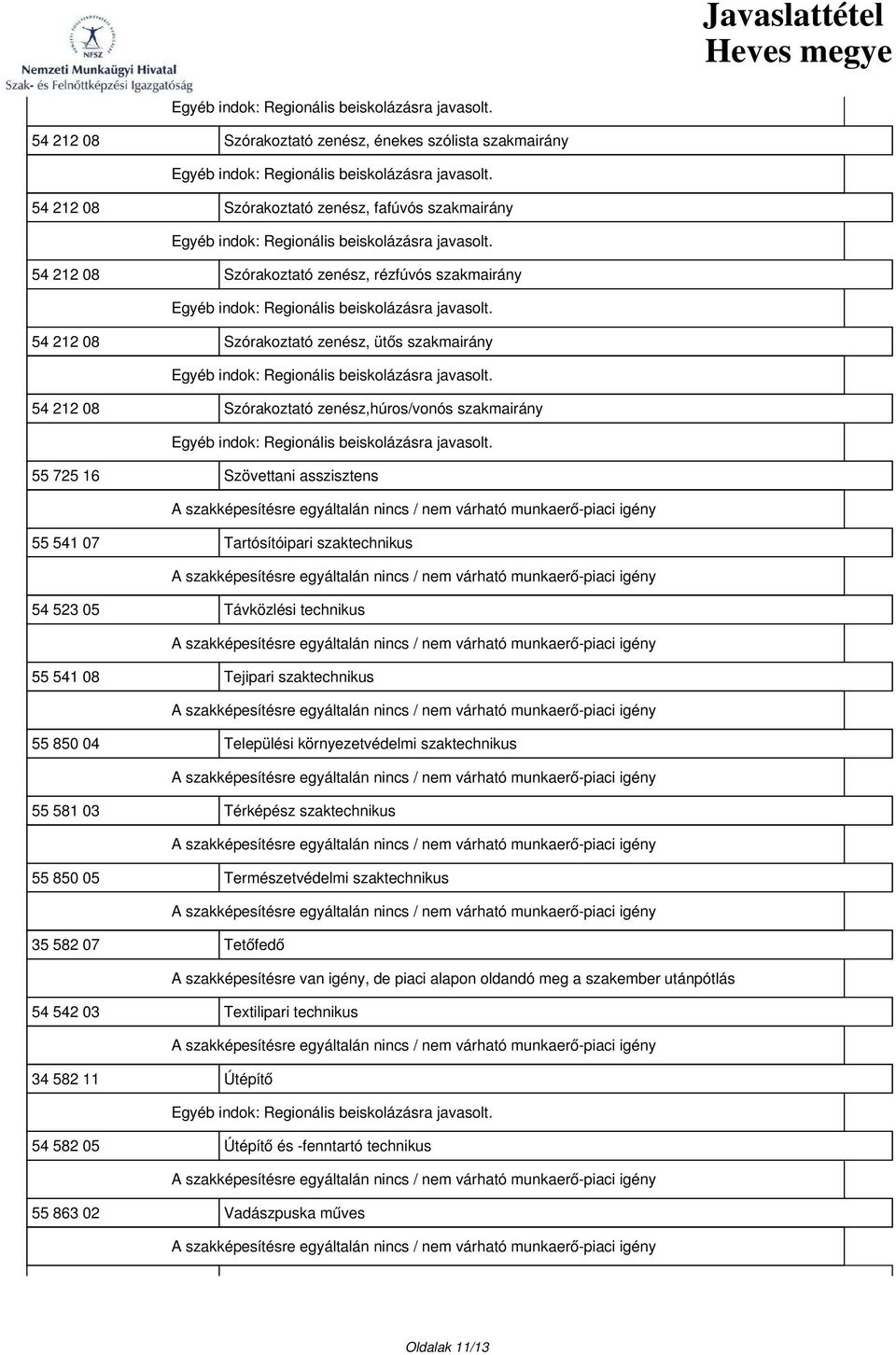 523 05 Távközlési technikus 55 541 08 Tejipari szaktechnikus 55 850 04 Települési környezetvédelmi szaktechnikus 55 581 03 Térképész szaktechnikus 55 850 05