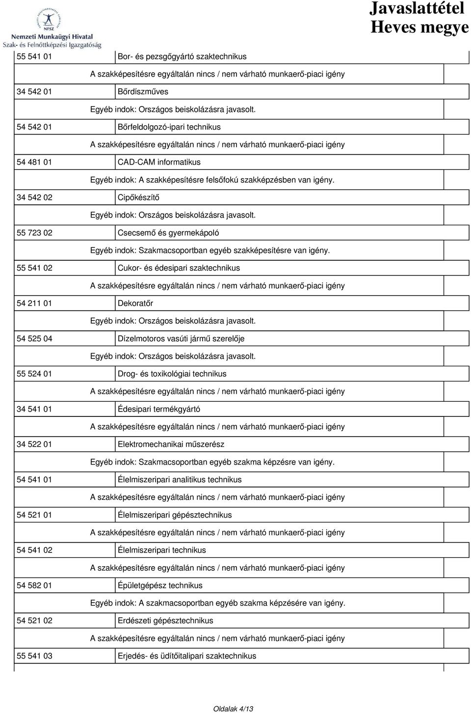 55 541 02 Cukor- és édesipari szaktechnikus 54 211 01 Dekoratőr 54 525 04 Dízelmotoros vasúti jármű szerelője 55 524 01 Drog- és toxikológiai technikus 34 541 01 Édesipari termékgyártó 34 522 01