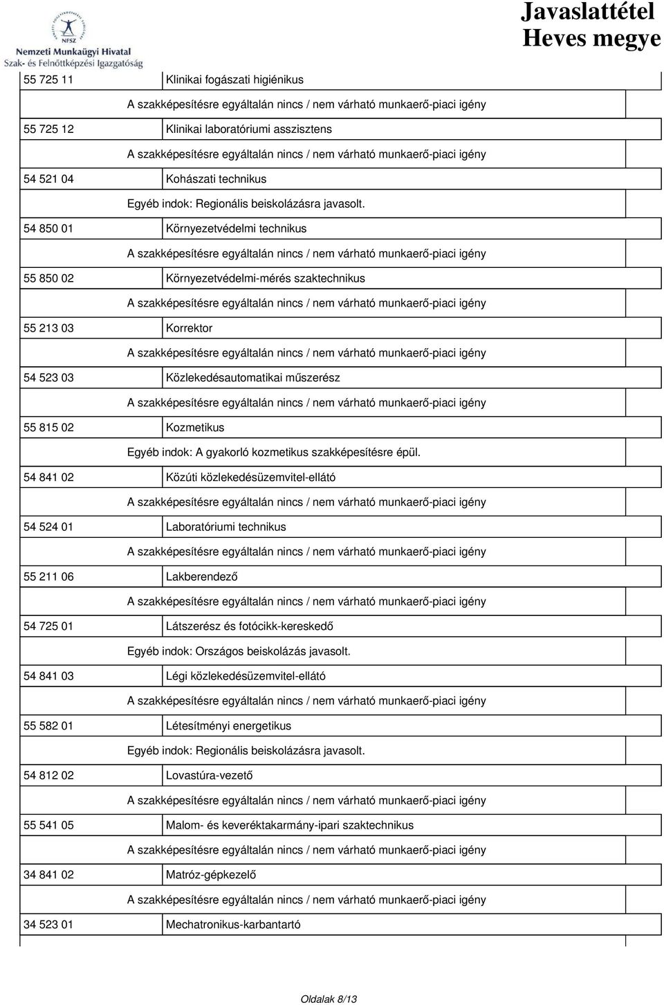 54 841 02 Közúti közlekedésüzemvitel-ellátó 54 524 01 Laboratóriumi technikus 55 211 06 Lakberendező 54 725 01 Látszerész és fotócikk-kereskedő Egyéb indok: Országos beiskolázás javasolt.