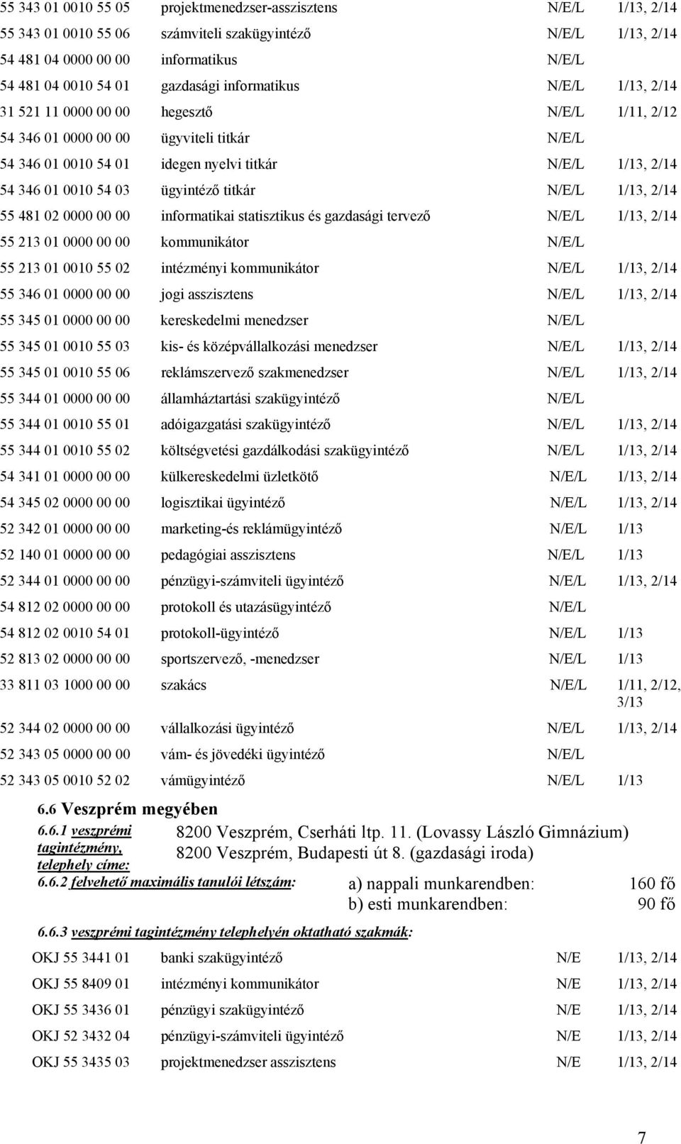 0010 54 03 ügyintéző titkár N/E/L 1/13, 2/14 55 481 02 0000 00 00 informatikai statisztikus és gazdasági tervező N/E/L 1/13, 2/14 55 213 01 0000 00 00 kommunikátor N/E/L 55 213 01 0010 55 02