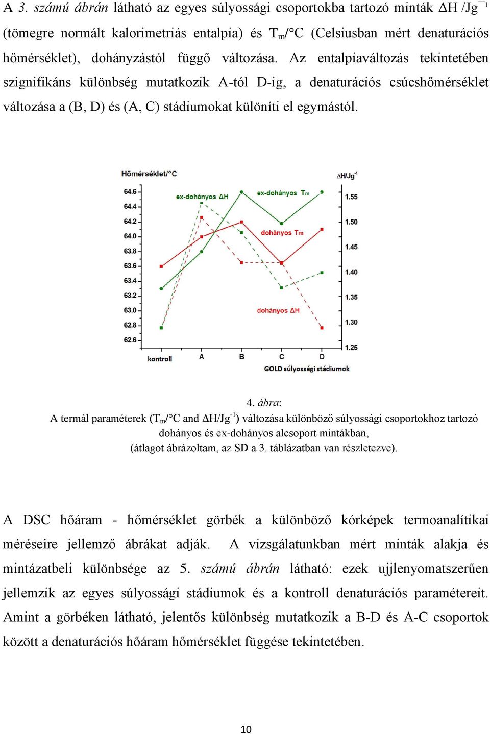ábra: A termál paraméterek (T m / C and ΔH/Jg -1 ) változása különböző súlyossági csoportokhoz tartozó dohányos és ex-dohányos alcsoport mintákban, (átlagot ábrázoltam, az SD a 3.