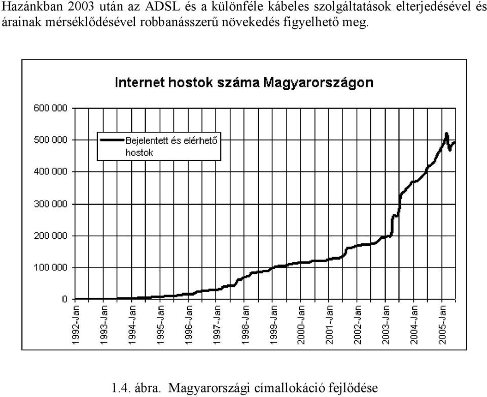 mérséklődésével robbanásszerű növekedés