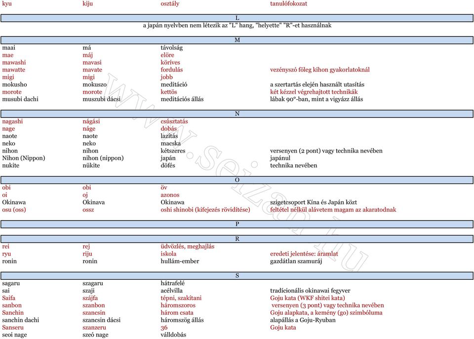 lábak 90 -ban, mint a vigyázz állás N nagashi nágási csúsztatás nage náge dobás naote naote lazítás neko neko macska nihon nihon kétszeres versenyen (2 pont) vagy technika nevében Nihon (Nippon)