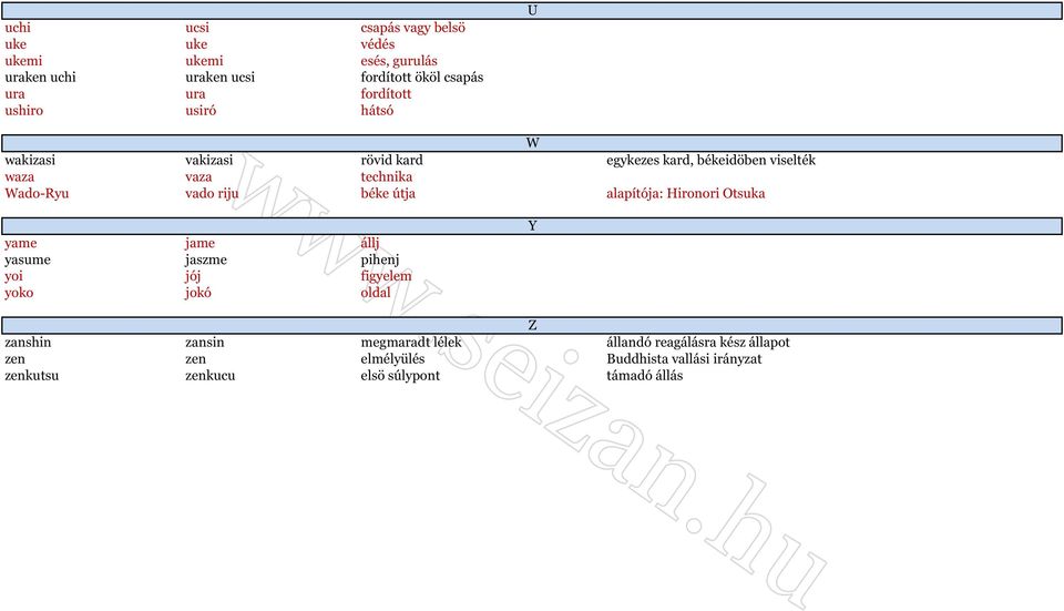 riju béke útja alapítója: Hironori Otsuka yame jame állj yasume jaszme pihenj yoi jój figyelem yoko jokó oldal Y Z zanshin zansin