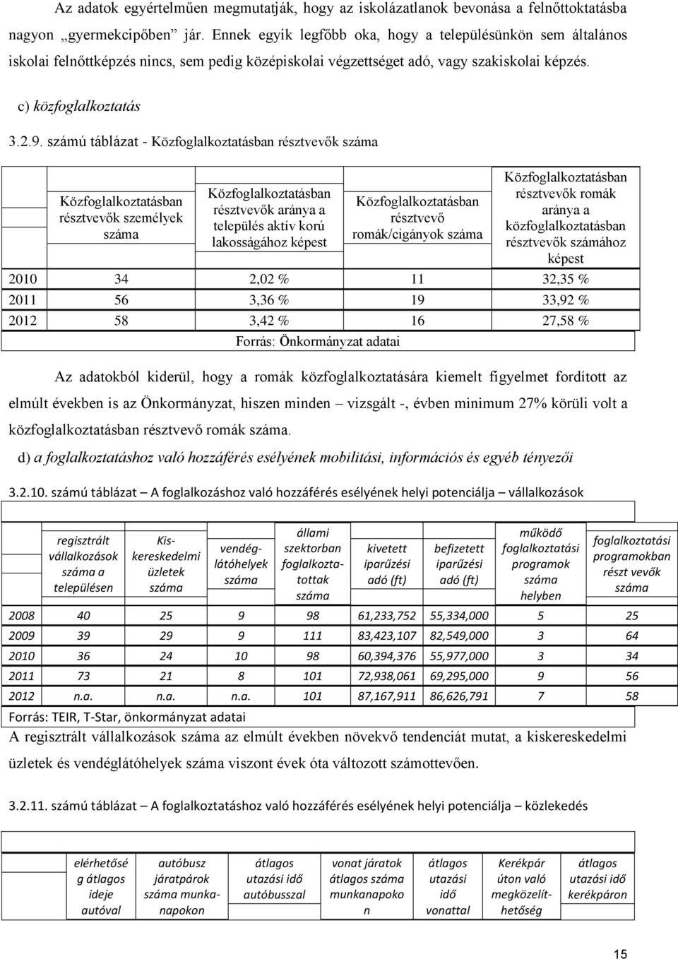 számú táblázat - Közfoglalkoztatásban résztvevők Közfoglalkoztatásban résztvevők személyek Közfoglalkoztatásban résztvevők aránya a település aktív korú lakosságához képest Közfoglalkoztatásban