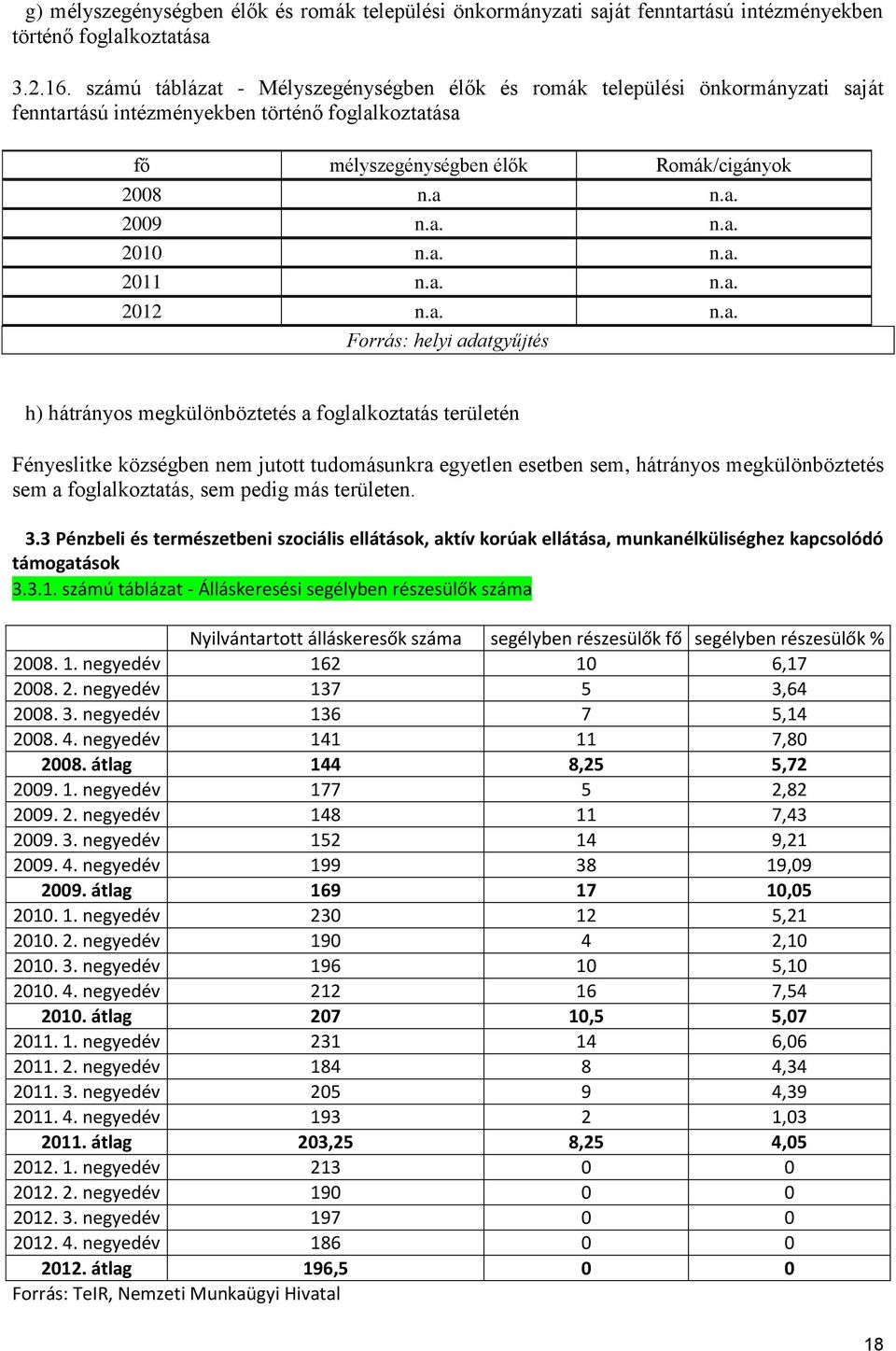 a. n.a. 2011 n.a. n.a. 2012 n.a. n.a. Forrás: helyi adatgyűjtés h) hátrányos megkülönböztetés a foglalkoztatás területén Fényeslitke községben nem jutott tudomásunkra egyetlen esetben sem, hátrányos