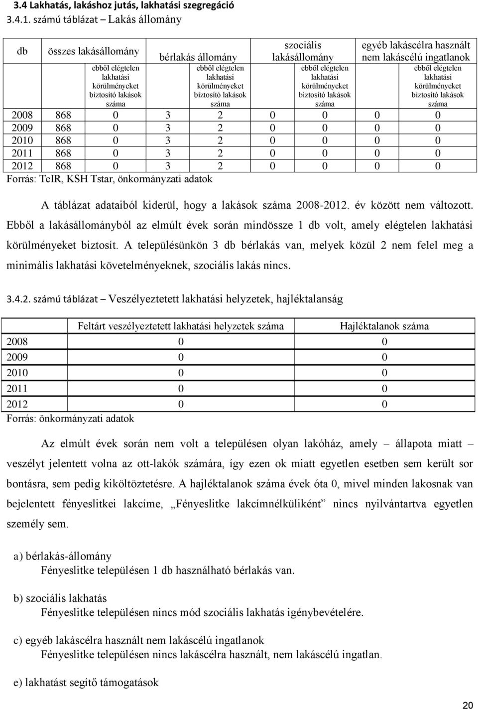 lakásállomány ebből elégtelen lakhatási körülményeket biztosító lakások egyéb lakáscélra használt nem lakáscélú ingatlanok ebből elégtelen lakhatási körülményeket biztosító lakások 2008 868 0 3 2 0 0