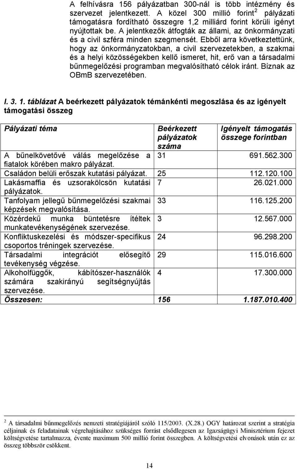 Ebből arra következtettünk, hogy az önkormányzatokban, a civil szervezetekben, a szakmai és a helyi közösségekben kellő ismeret, hit, erő van a társadalmi bűnmegelőzési programban megvalósítható
