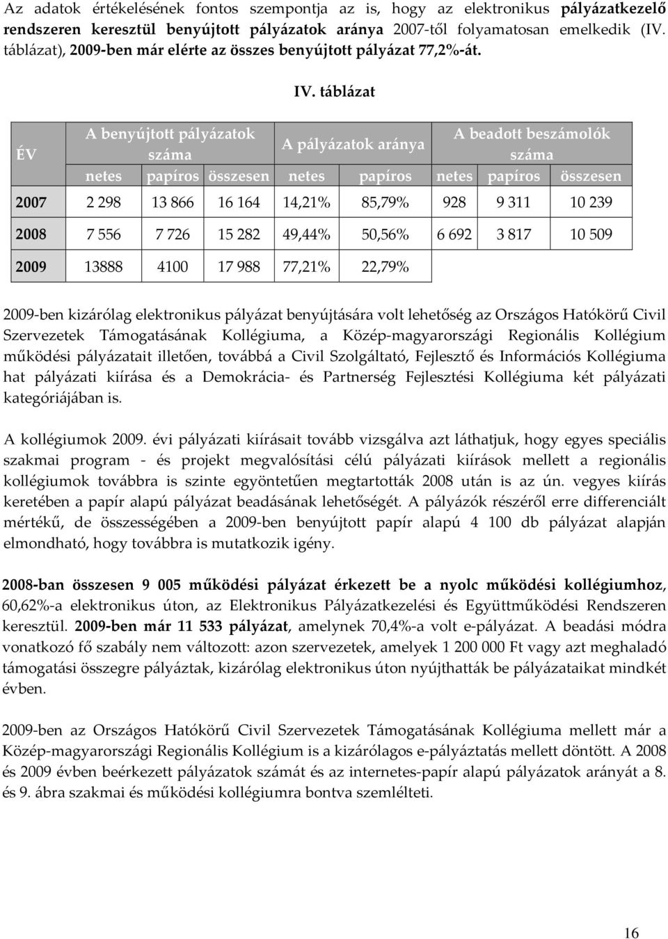 táblázat A benyújtott pályázatok A beadott beszámolók A pályázatok aránya száma száma netes papíros összesen netes papíros netes papíros összesen 2007 2 298 13 866 16 164 14,21% 85,79% 928 9 311 10