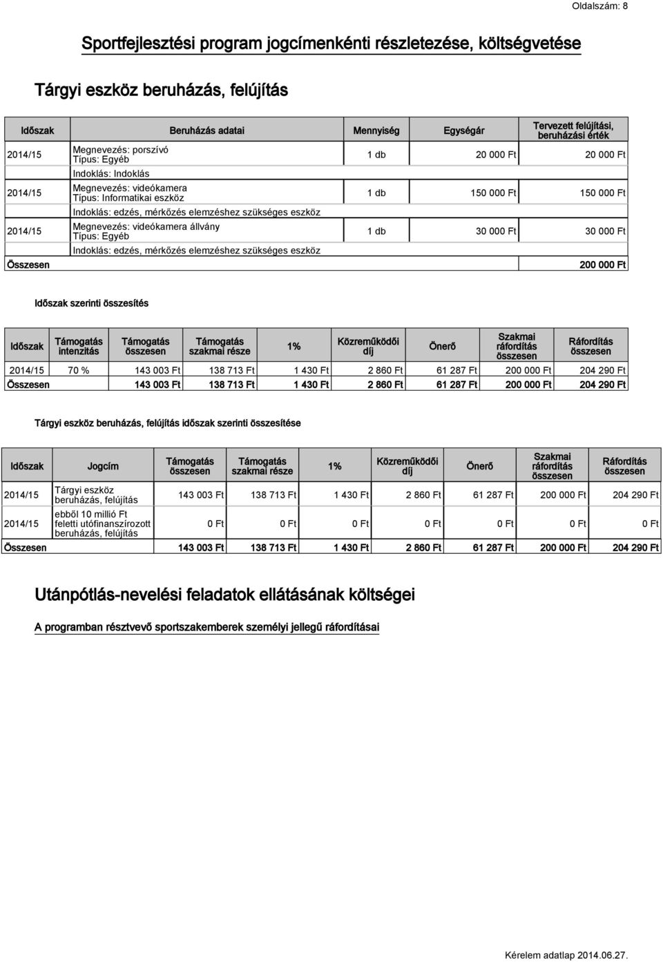 mérkőzés elemzéshez szükséges eszköz Tervezett felújítási, beruházási érték 1 db 20 000 Ft 20 000 Ft 1 db 150 000 Ft 150 000 Ft 1 db 30 000 Ft 30 000 Ft 200 000 Ft Időszak szerinti összesítés Időszak