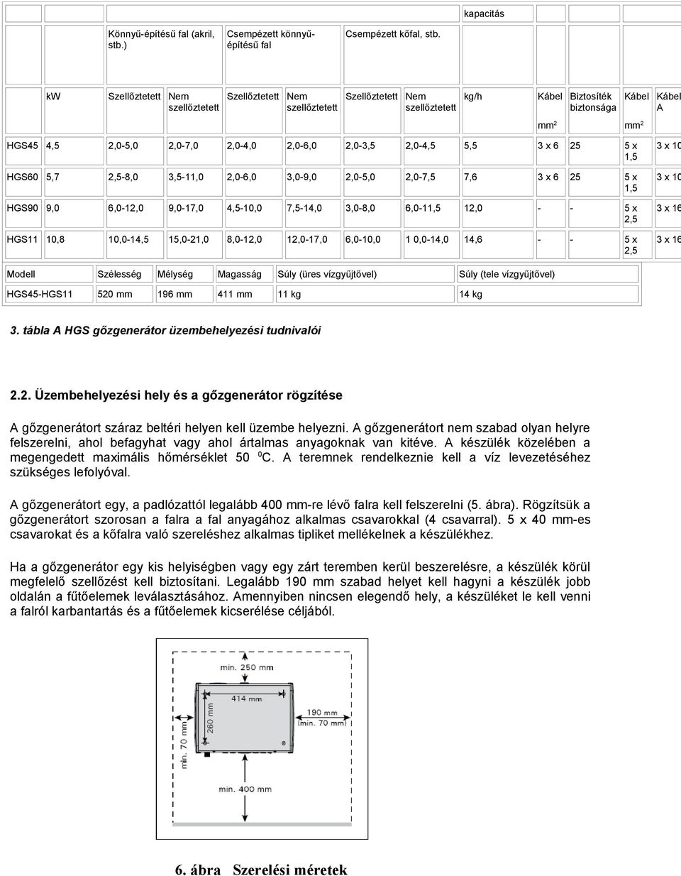 2,0-3,5 2,0-4,5 5,5 3x6 25 5x,5 3 x 0 HGS60 5,7 2,5-8,0 3,5-,0 2,0-6,0 3,0-9,0 2,0-5,0 2,0-7,5 7,6 3x6 25 5x,5 3 x 0 HGS90 9,0 6,0-2,0 9,0-7,0 4,5-0,0 7,5-4,0 3,0-8,0 6,0-,5 2,0 - - 5x 2,5 3 x 6 HGS