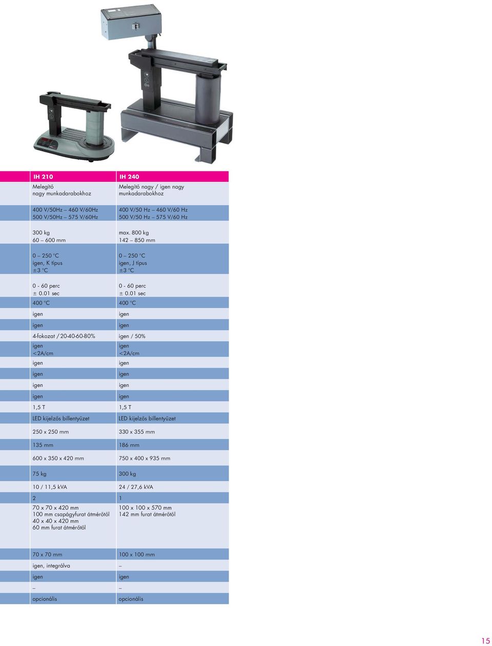 01 sec 400 C 400 C 4-fokozat / 20-40-60-80% / 50% <2A/cm <2A/cm 1,5 T 1,5 T LED kijelzôs billentyûzet LED kijelzôs billentyûzet 250 x 250 mm 330 x 355 mm 135 mm 186 mm 600 x 350 x