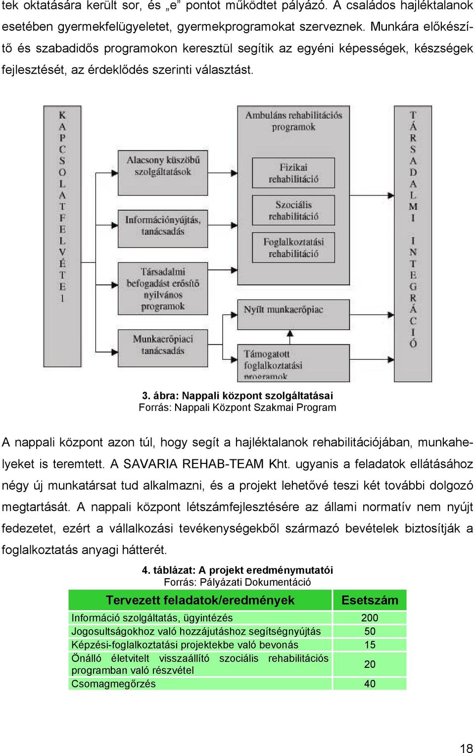 ábra: Nappali központ szolgáltatásai Forrás: Nappali Központ Szakmai Program A nappali központ azon túl, hogy segít a hajléktalanok rehabilitációjában, munkahelyeket is teremtett.