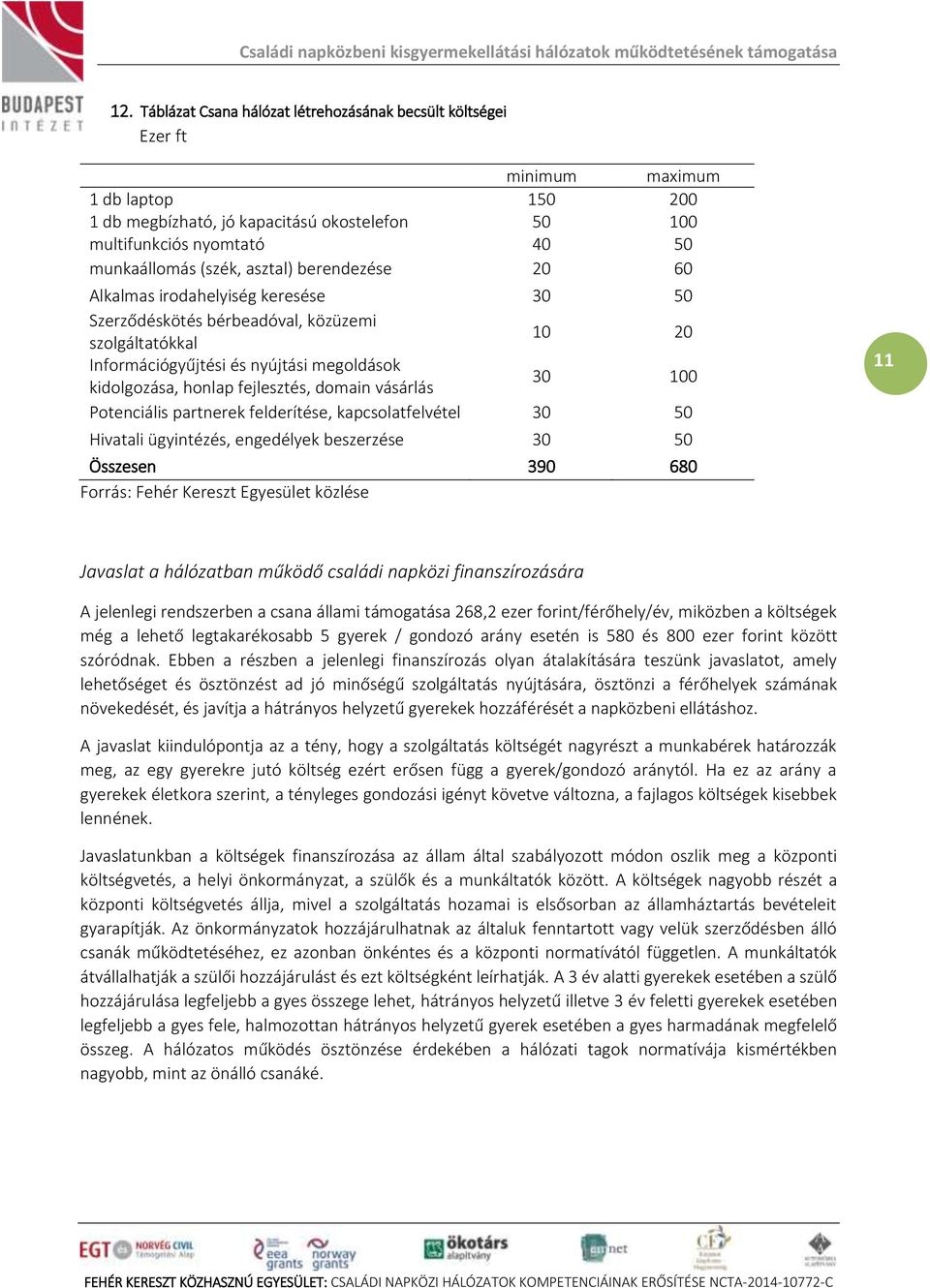 fejlesztés, domain vásárlás 30 100 Potenciális partnerek felderítése, kapcsolatfelvétel 30 50 Hivatali ügyintézés, engedélyek beszerzése 30 50 Összesen 390 680 Forrás: Fehér Kereszt Egyesület közlése