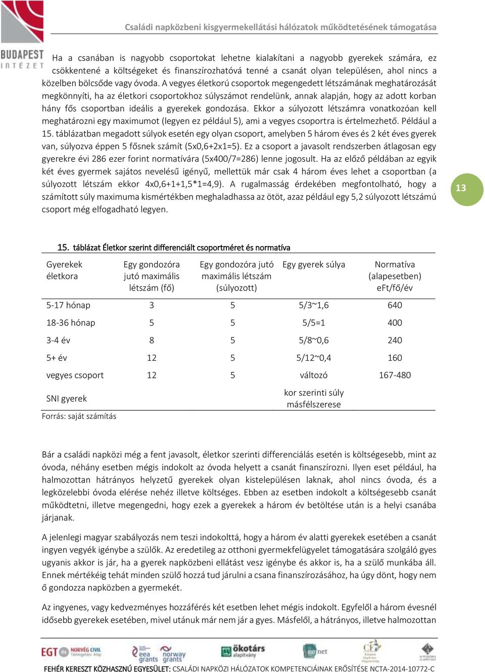 A vegyes életkorú csoportok megengedett létszámának meghatározását megkönnyíti, ha az életkori csoportokhoz súlyszámot rendelünk, annak alapján, hogy az adott korban hány fős csoportban ideális a