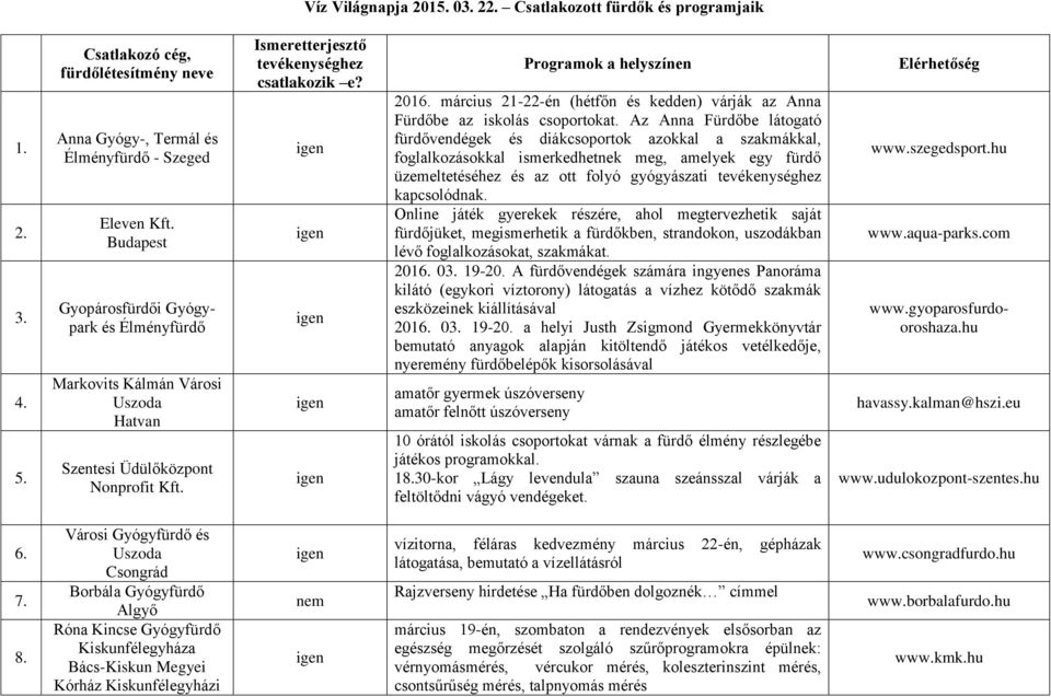 március 21-22-én (hétfőn és kedden) várják az Anna Fürdőbe az iskolás csoportokat.