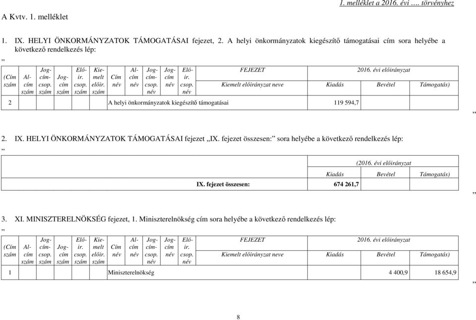 kiegészítő támogatásai 119 594,7 2. IX. HELYI ÖNKORMÁNYZATOK TÁMOGATÁSAI fejezet IX. fejezet összesen: sora helyébe a következő rendelkezés lép: IX.