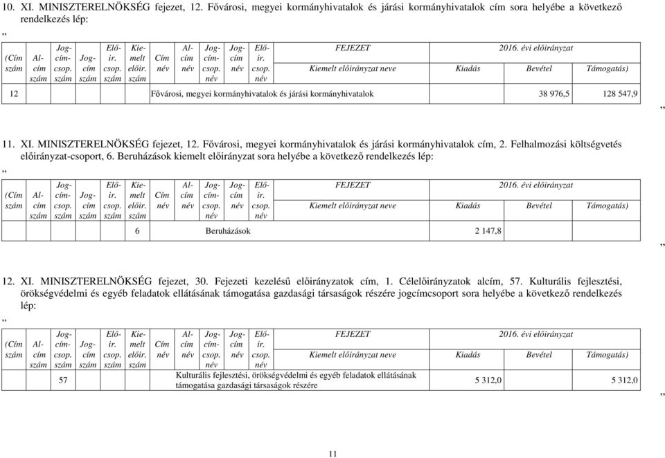 kormányhivatalok és járási kormányhivatalok 38 976,5 128 547,9 11. XI. MINISZTERELNÖKSÉG fejezet, 12. Fővárosi, megyei kormányhivatalok és járási kormányhivatalok, 2.