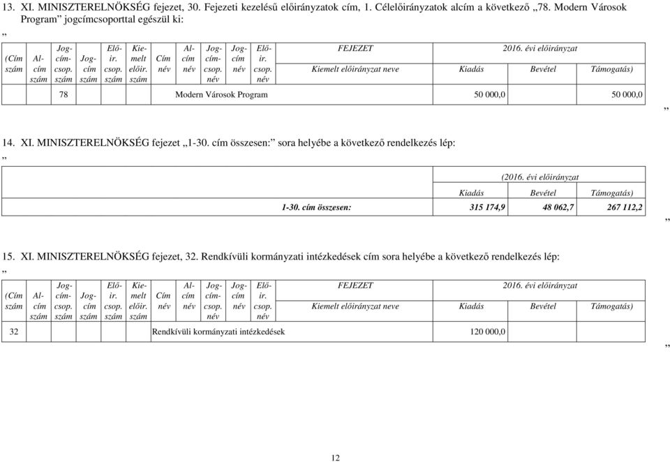 MINISZTERELNÖKSÉG fejezet 1-30. összesen: sora helyébe a következő rendelkezés lép: (2016. évi előirányzat Kiadás Bevétel Támogatás) 1-30.