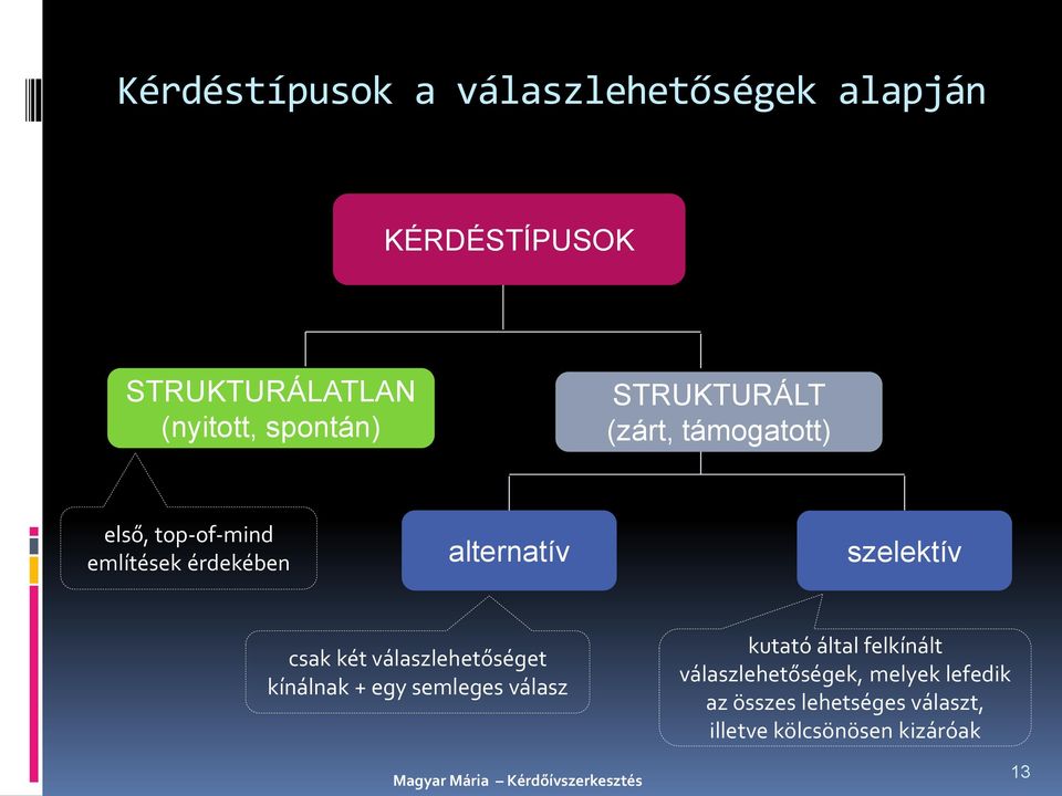 szelektív csak két válaszlehetőséget kínálnak + egy semleges válasz kutató által