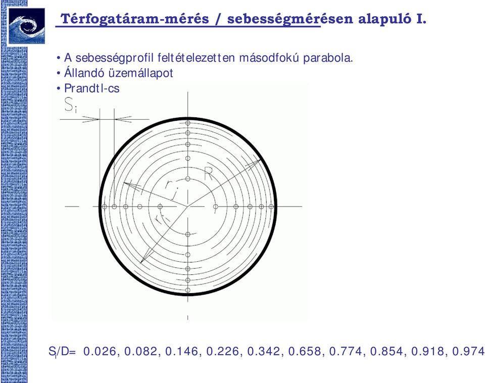 feltételezetten másodfokú arabola.