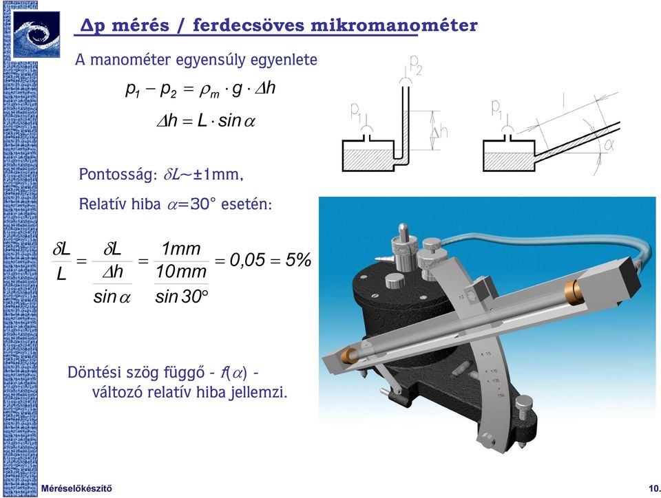 hiba α30 esetén: δl L δl h sinα 1mm 10mm sin 30 0,05 5%