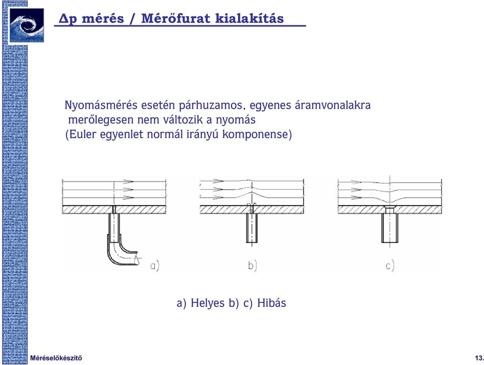 merőlegesen nem áltozik a nyomás (Euler