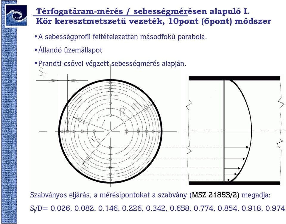 másodfokú parabola. Állandó üzemállapot Prandtl-csőel égzett sebességmérés alapján.