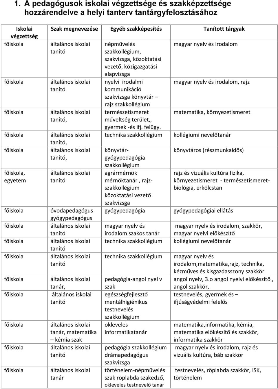 könyvtár rajz szakkollégium természetismeret műveltség terület,, gyermek -és ifj. felügy.