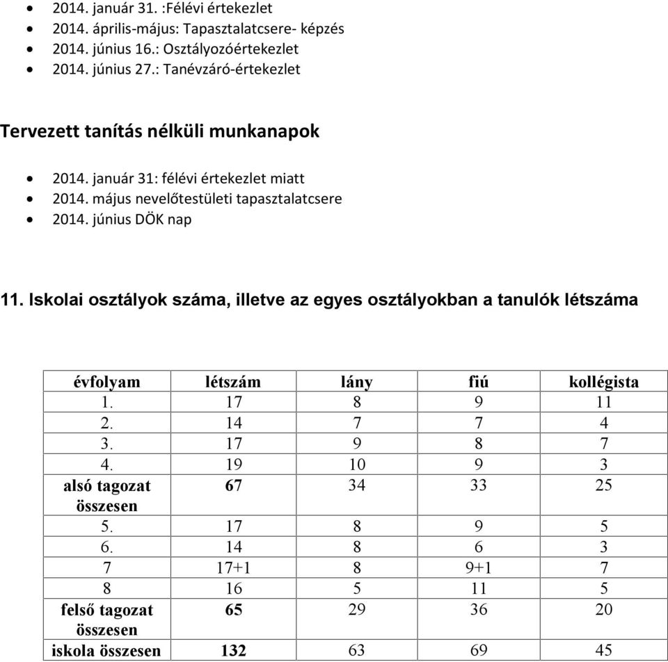 június DÖK nap 11. Iskolai osztályok száma, illetve az egyes osztályokban a tanulók létszáma évfolyam létszám lány fiú kollégista 1. 17 8 9 11 2.