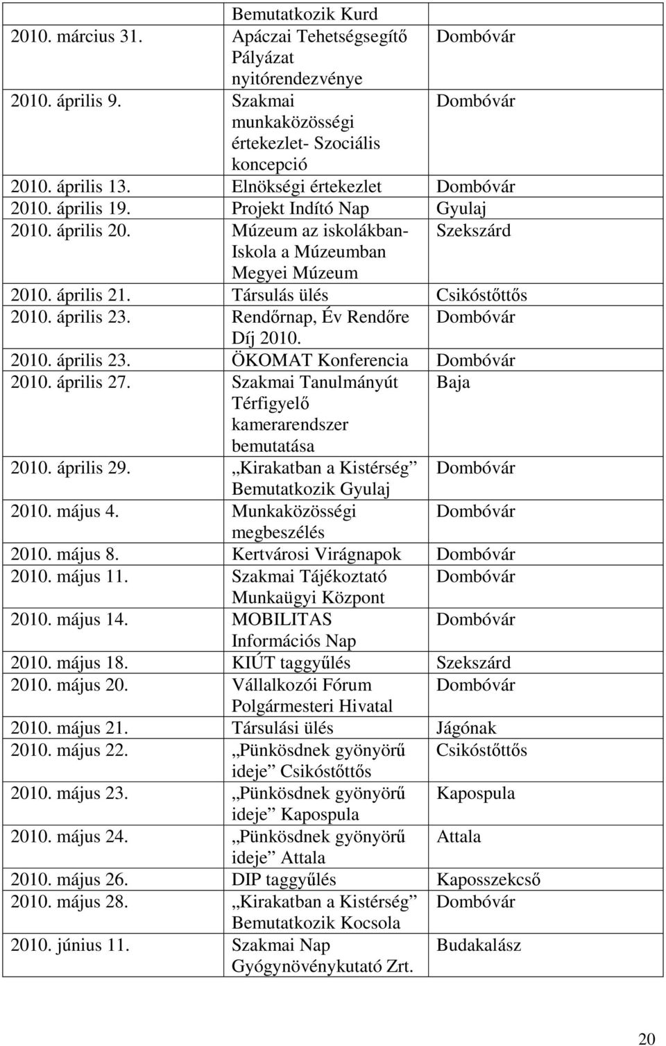 Társulás ülés Csikóstőttős 2010. április 23. Rendőrnap, Év Rendőre Dombóvár Díj 2010. 2010. április 23. ÖKOMAT Konferencia Dombóvár 2010. április 27.