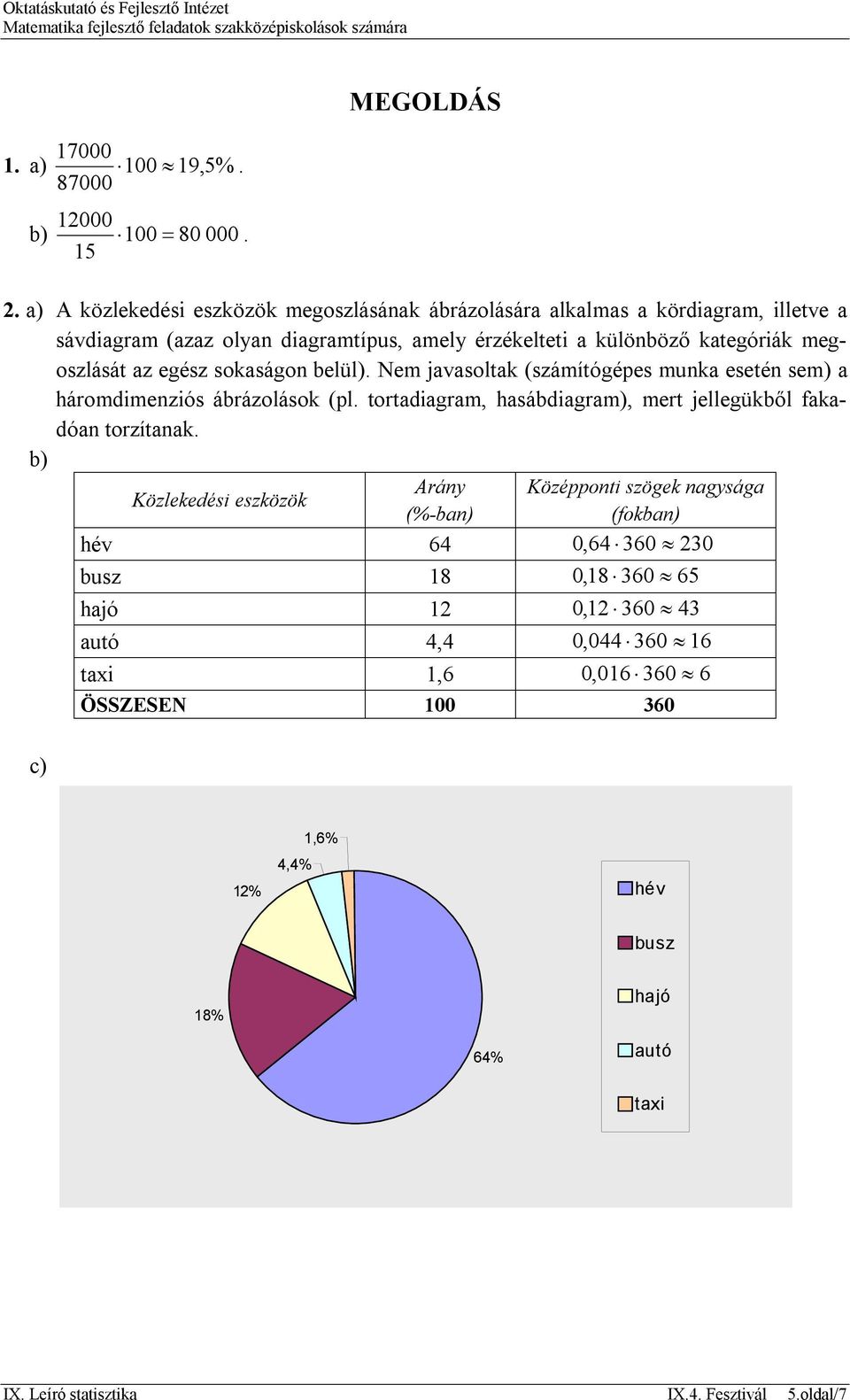 megoszlását az egész sokaságon belül). Nem javasoltak (számítógépes munka esetén sem) a háromdimenziós ábrázolások (pl.