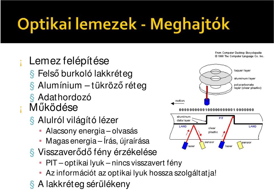 újraírása Visszaverődő fény érzékelése PIT optikai lyuk nincs visszavert