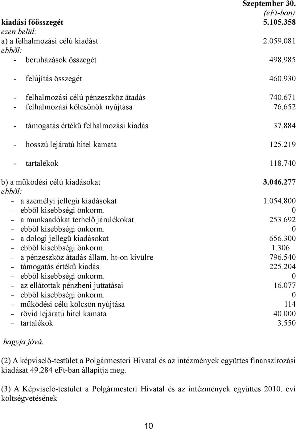 740 b) a működési célú kiadásokat 3.046.277 ebből: a személyi jellegű kiadásokat 1.054.800 ebből kisebbségi önkorm. 0 a munkaadókat terhelő járulékokat 253.692 ebből kisebbségi önkorm.