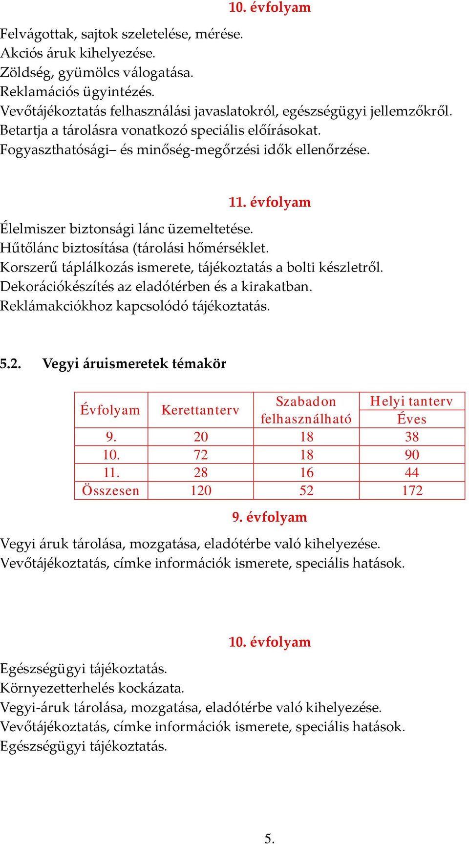 évfolyam Élelmiszer biztonsági lánc üzemeltetése. Hűtőlánc biztosítása (tárolási hőmérséklet. Korszerű táplálkozás ismerete, tájékoztatás a bolti készletről.