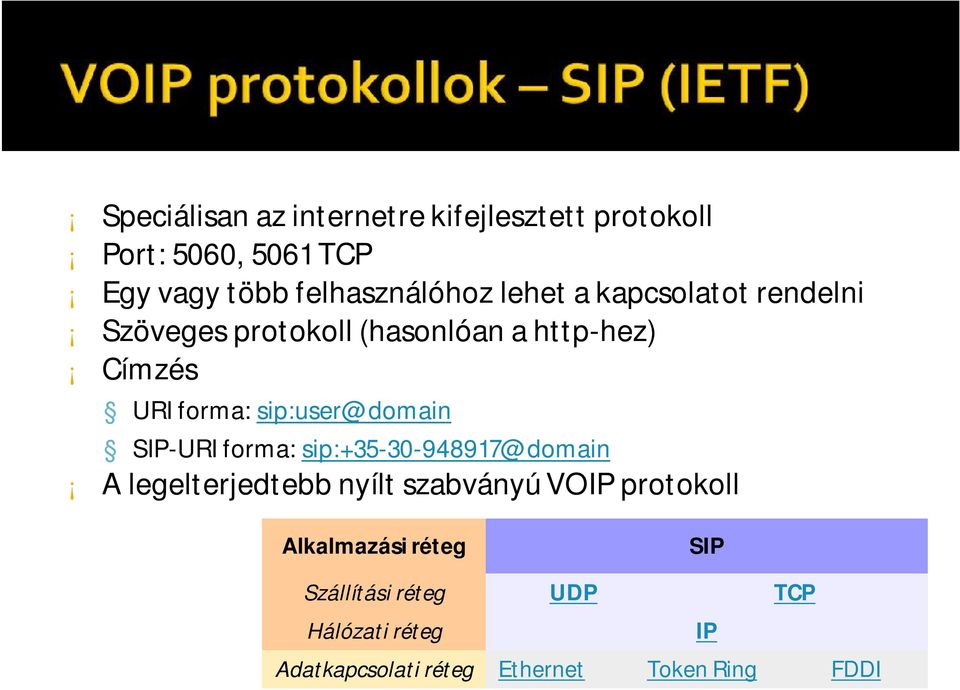 sip:user@domain SIP-URI forma: sip:+35-30-948917@domain A legelterjedtebb nyílt szabványú VOIP