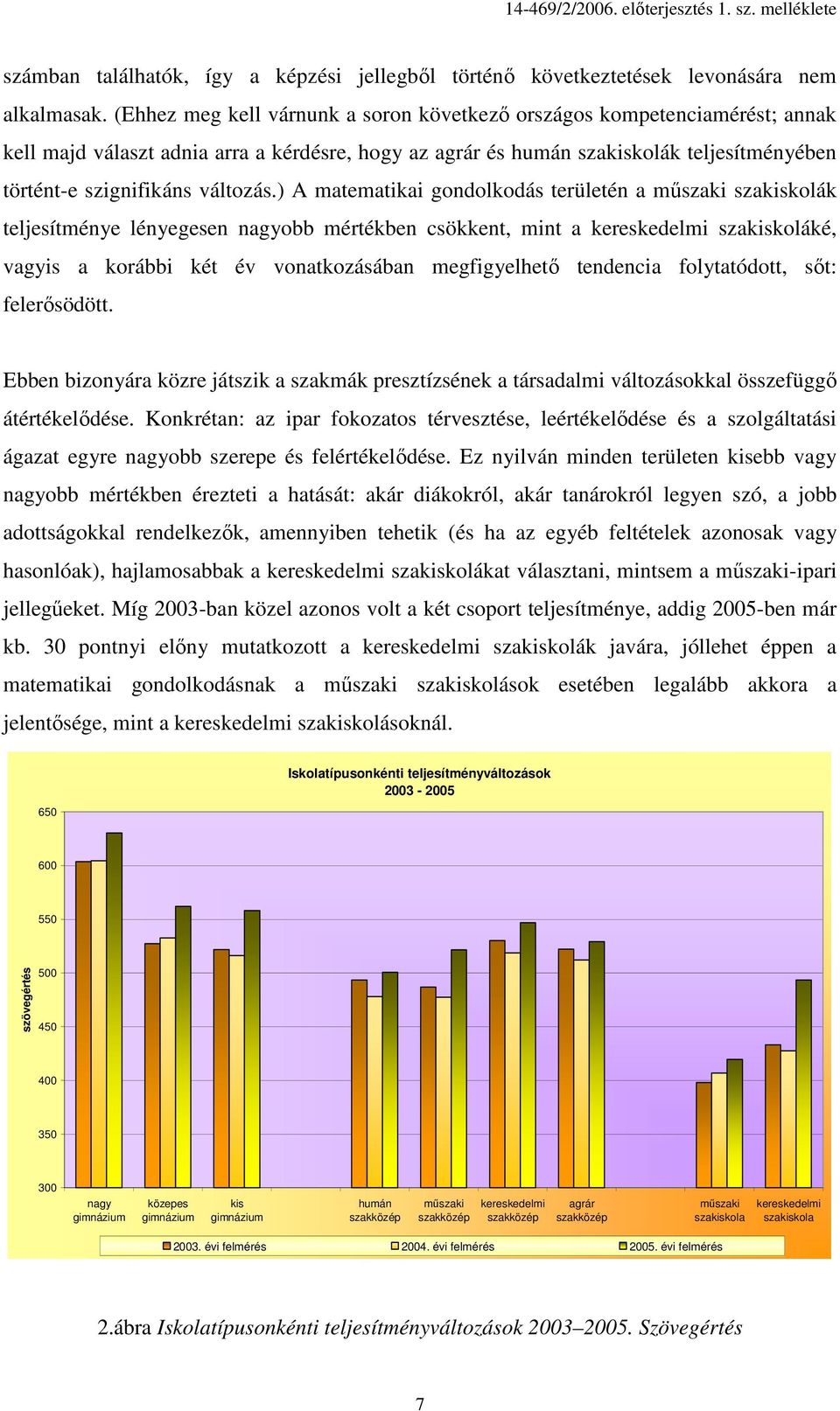 változás.