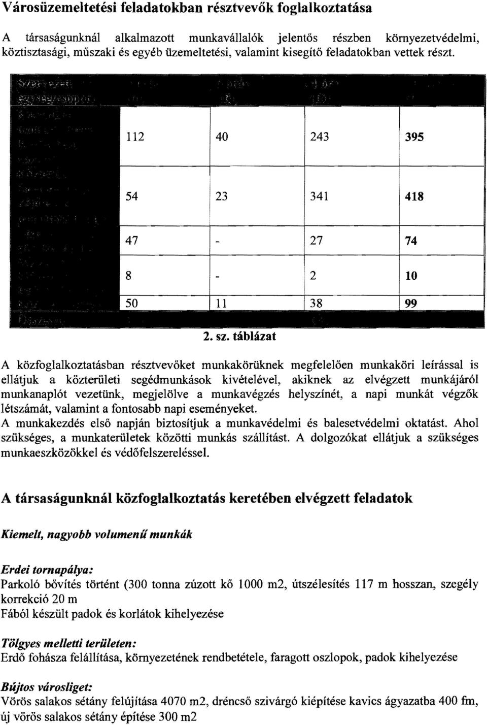 táblázat A közfoglalkoztatásban résztvevőket munkakörüknek megfelelően munkaköri leírással is ellátjuk a közterületi segédmunkások kivételével, akiknek az elvégzett munkájáról munkanaplót vezetünk,