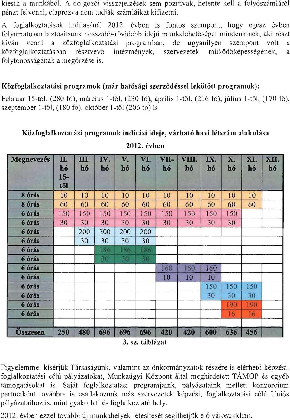 szempont volt a közfoglalkoztatásban résztvevő intézmények, szervezetek működőképességének, a folytonosságának a megőrzése is.
