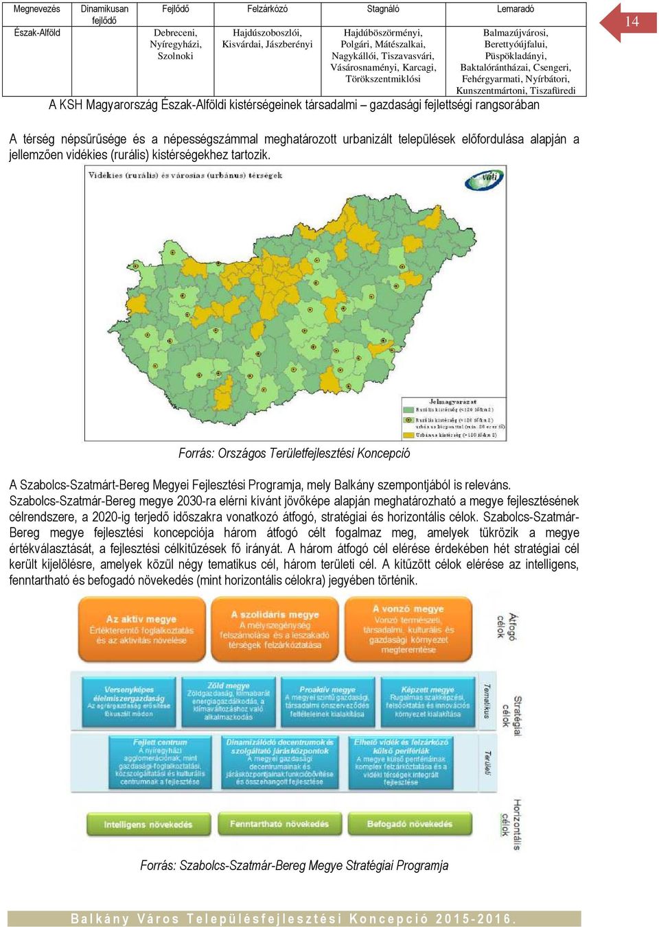 Tiszafüredi A KSH Magyarország Észak-Alföldi kistérségeinek társadalmi gazdasági fejlettségi rangsorában 14 A térség népsűrűsége és a népességszámmal meghatározott urbanizált települések előfordulása