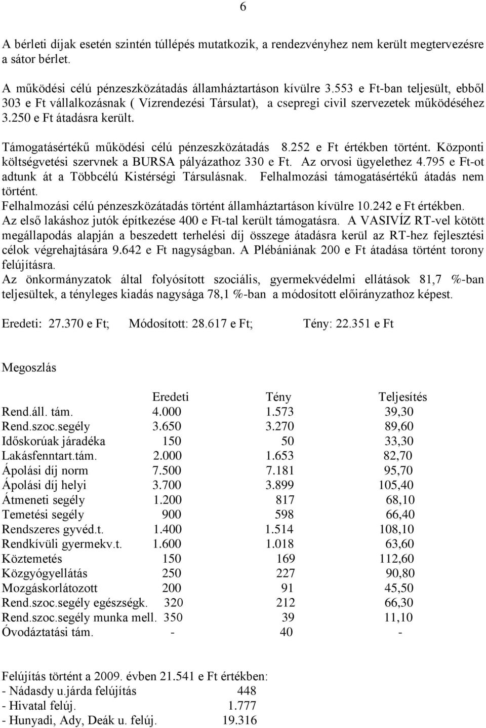 252 e Ft értékben történt. Központi költségvetési szervnek a BURSA pályázathoz 330 e Ft. Az orvosi ügyelethez 4.795 e Ft-ot adtunk át a Többcélú Kistérségi Társulásnak.