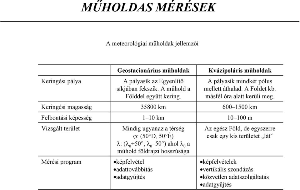 35800 km 1 10 km Mindig ugyanaz a térség ϕ : (50 D, 50 É) λ: (λ 0 +50, λ 0 50 ) ahol λ 0 a műhold földrajzi hosszúsága képfelvétel adattovábbítás adatgyűjtés