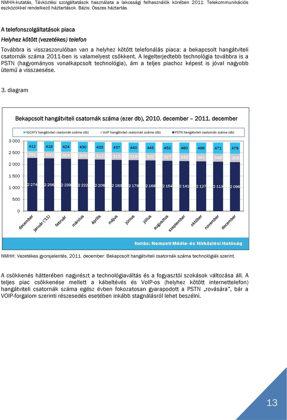 csökkent. A legelterjedtebb technológia továbbra is a PSTN (hagyományos vonalkapcsolt technológia), ám a teljes piachoz képest is jóval nagyobb ütemű a visszaesése. 3.