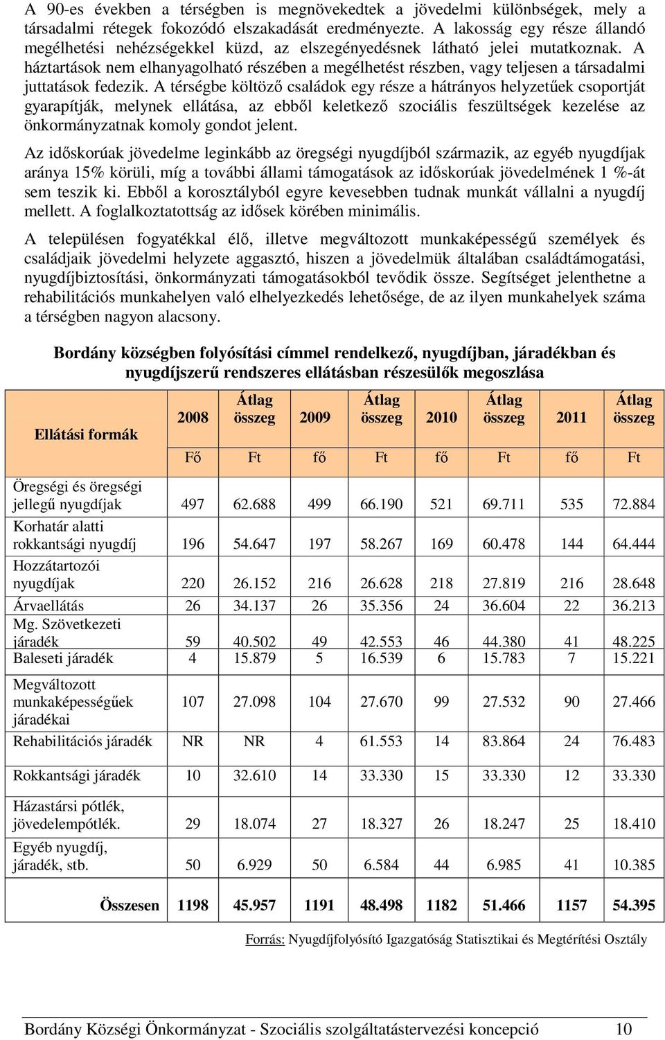A háztartások nem elhanyagolható részében a megélhetést részben, vagy teljesen a társadalmi juttatások fedezik.